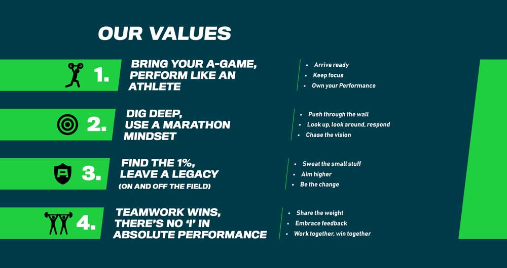 business-values-refresh-absolute-performance-values